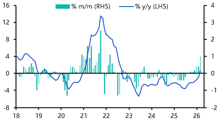 China Consumer &amp; Producer Prices (Mar. 2026)
