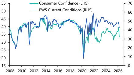 Stagflationary impact of energy shock now evident
