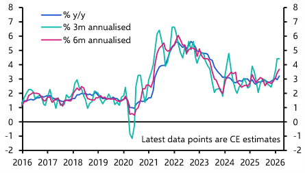 US Consumer Prices (Mar 2026)
