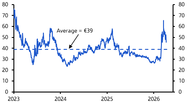 Lower gas price forecasts, ECB to leave rates unchanged
