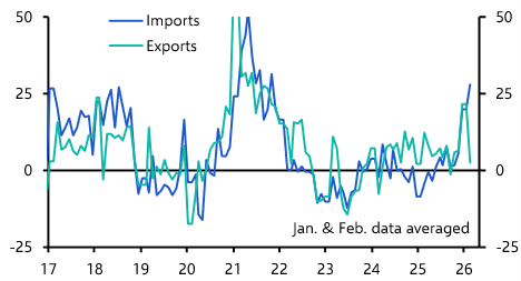 China Merchandise Trade (Mar. 2026)
