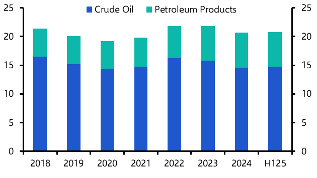 Oil: what alternatives are there to the Strait of Hormuz?
