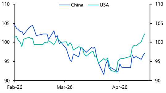 We don’t think China’s markets have lost their allure
