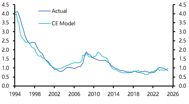 What does the Iran war mean for UK loan arrears?
