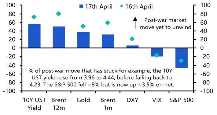 Reopening of Strait leaves us close to our baseline scenario
