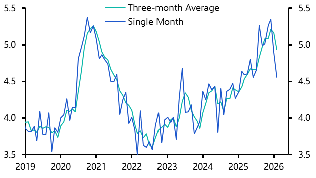UK Labour Market (Feb./Mar. 2026)
