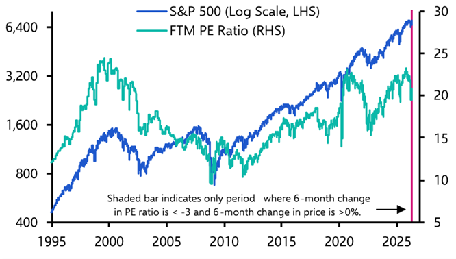 Can anything slow earnings momentum?
