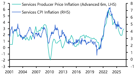 UK Consumer Prices (Mar. 2026)
