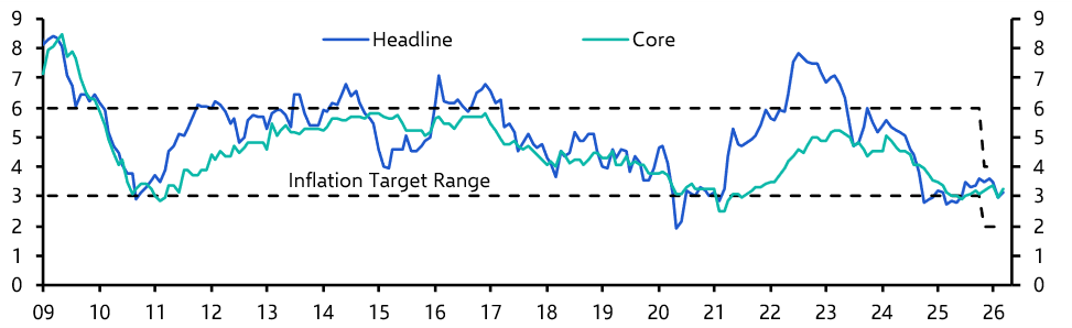 South Africa Consumer Prices (Mar. 2026)
