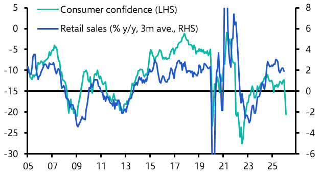 Euro-zone Consumer Confidence (April)
