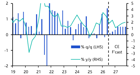 Korea: chips and policy support to cushion energy hit 
