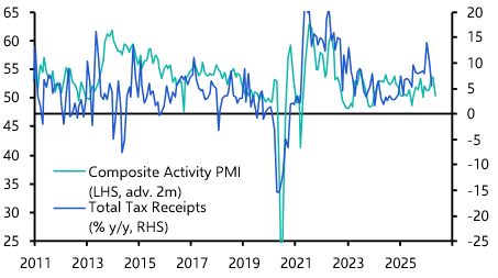 UK Public Finances (Mar. 2026)

