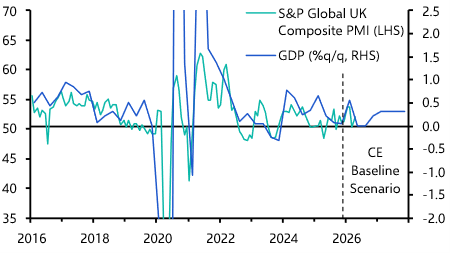 UK Flash PMIs (Apr. 2026)

