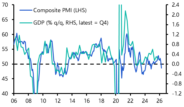 Euro-zone Flash PMIs (April)
