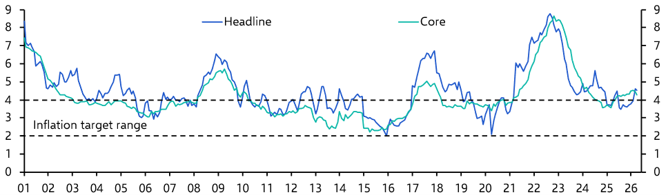 Mexico Bi-Weekly CPI (Apr. 2026)

