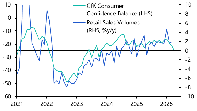 UK Retail Sales (Mar. 2026)
