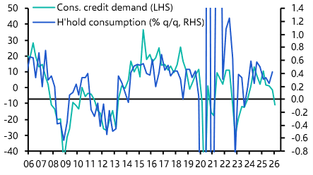ECB Bank Lending &amp; Consumer Expectations Surveys
