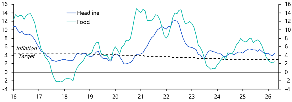 Brazil IPCA-15 (Apr. 2026)
