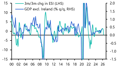 Euro-zone EC Survey &amp; German State CPI (April 2026) 
