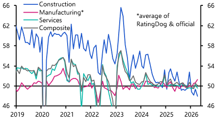 China PMIs (Apr. 2026)
