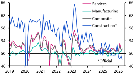 China PMIs (Apr. 2026)
