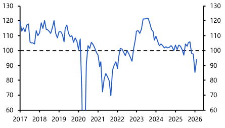 Canada GDP (Feb. 2026)
