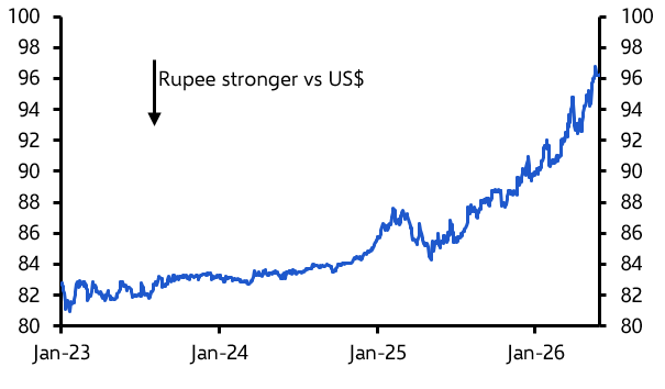 Should the RBI let the rupee go?
