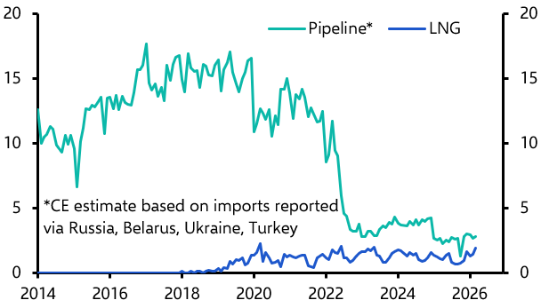 “Waiving” goodbye to Russian sanctions? 
