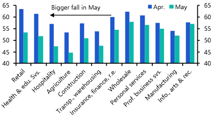 Soft demand helping to keep inflation in check  
