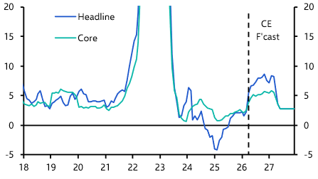 Sri Lanka hikes rates as Asian policymakers become more hawkish 
