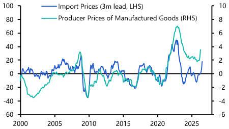 Could the BoJ lift rates into restrictive territory? 
