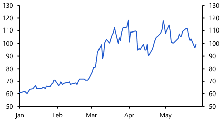Oil market traders caught in limbo
