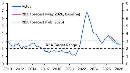 RBA hikes again, but sees risks as more two-sided
