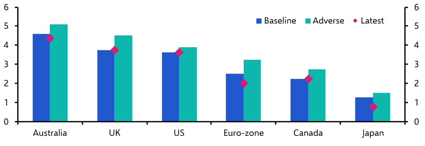 Limited second-round risks reduce need for rate hikes