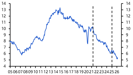 Italy growing slowly but jobs market will remain tight
