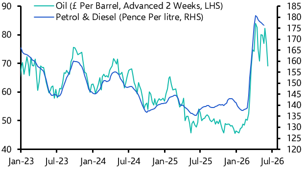 Peaks in petrol prices and mortgage rates may be in the past
