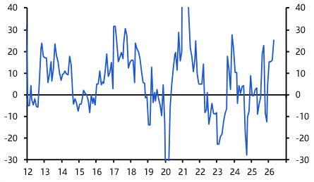 Iran war and AI boom lift industrial profits 
