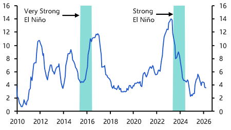 SA food Inflation, Angola Eurobond, Nigeria GDP
