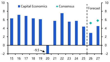 Philippines: stagflation nation   
