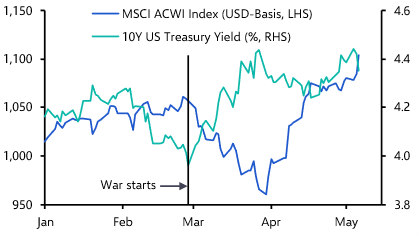 How much more upside for equities if the Strait re-opened fully?
