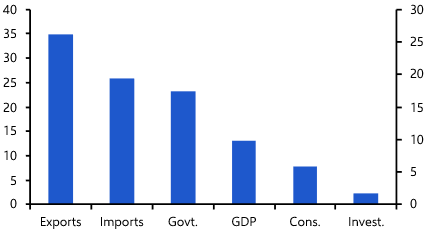 Will Korean consumers continue to shrug off energy spike?   

