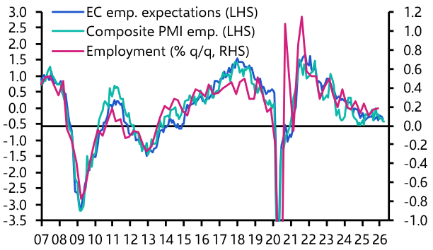 Would ECB rate hikes be a mistake?
