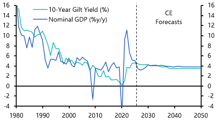 Political change won’t alter economic and fiscal constraints 

