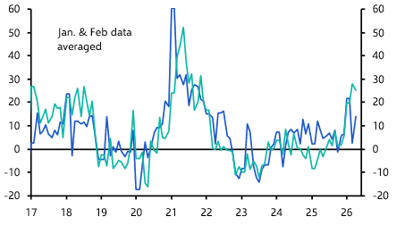 China Merchandise Trade (Apr. 2026)
