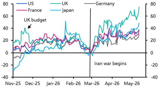 Gilt mess still more about global problems than Starmer