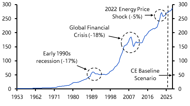 Big falls in nominal house prices unlikely, even in adverse scenario
