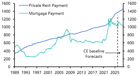Residential assets have a bright future
