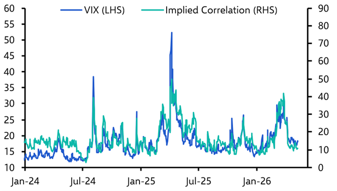 Looking beneath the AI rally
