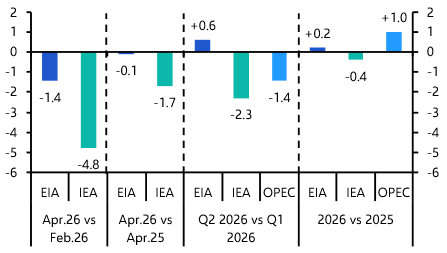 The tricky task of tracking oil demand 

