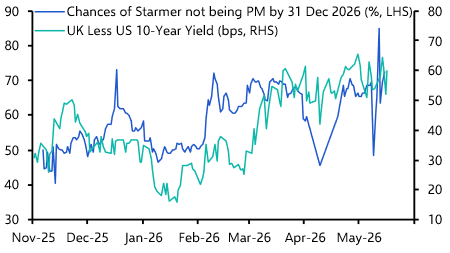 Political uncertainty may stifle economy for rest of the year
